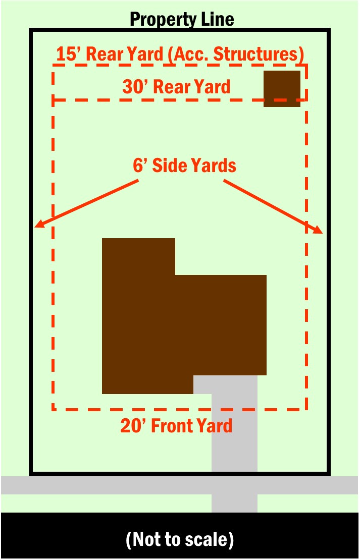 Property line illustration that shows side, front, and rear yard lines